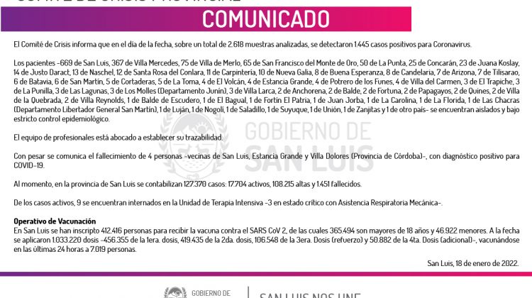 Son 1.445 los casos de Coronavirus registrados este martes