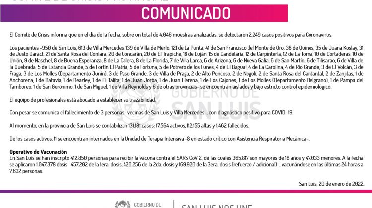 Este jueves se registraron 2.249 casos de Coronavirus