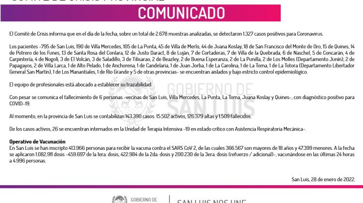 Son 1.327 los casos de Coronavirus registrados este viernes