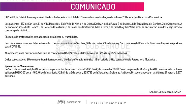 Son 280 los casos de Coronavirus registrados este lunes