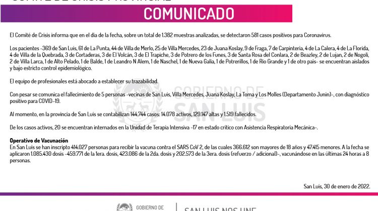 Son 581 los casos de Coronavirus registrados este domingo