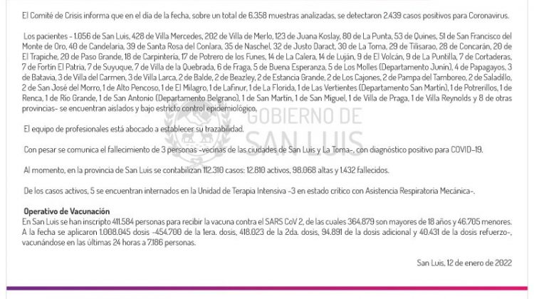 Son 2.439 los casos de Coronavirus registrados este miércoles