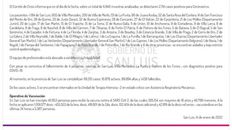 Son 2.741 los casos de Coronavirus registrado este viernes