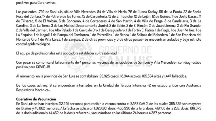 Este lunes se registraron 1.613 casos de Coronavirus