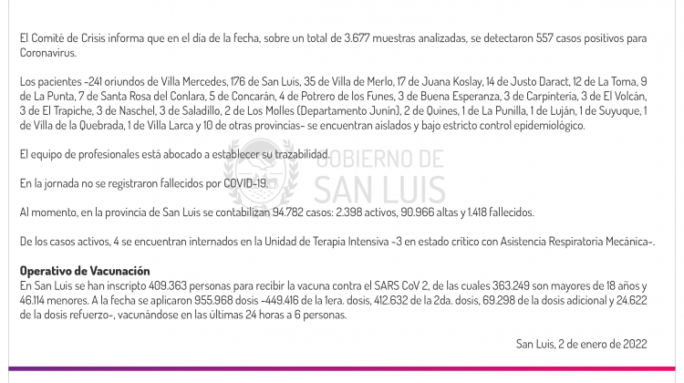 Son 557 los casos de Coronavirus registrados este domingo