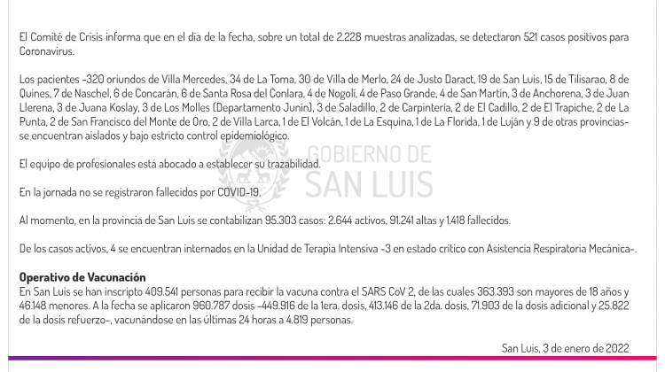 Son 521 los casos de Coronavirus registrados este lunes