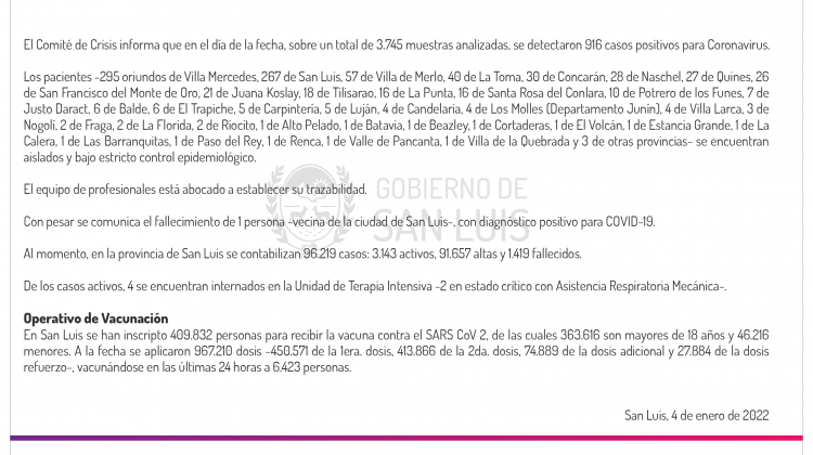 Este martes se registraron 916 casos de Coronavirus