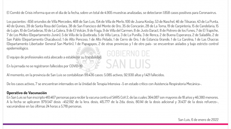 Son 1.858 los casos de Coronavirus registrados este jueves