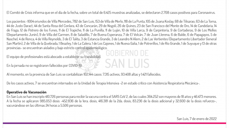 Son 2.708 los casos de Coronavirus registrados este viernes