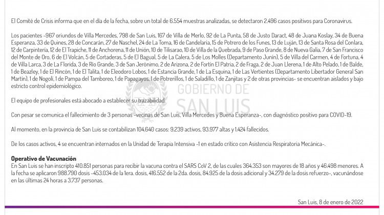 Son 2496 los casos de Coronavirus registrados este sábado