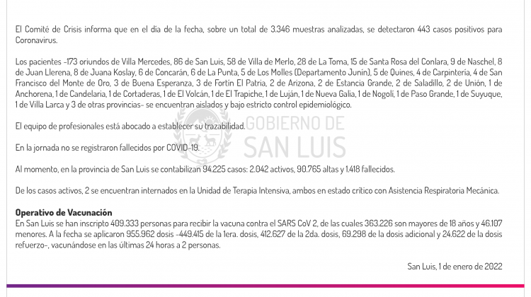 Son 443 los casos de Coronavirus registrados este sábado