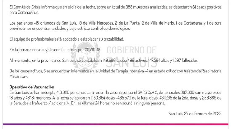 Este domingo se registraron 31 casos de Coronavirus