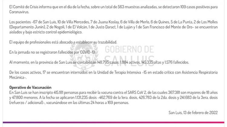 Este domingo se registraron 109 casos de Coronavirus