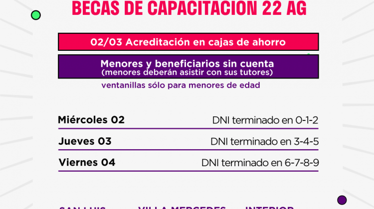 El próximo miércoles se hará efectivo el pago a los beneficiarios de la Beca 22 AG