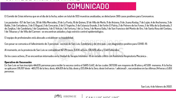 Este viernes se registraron 300 casos de Coronavirus