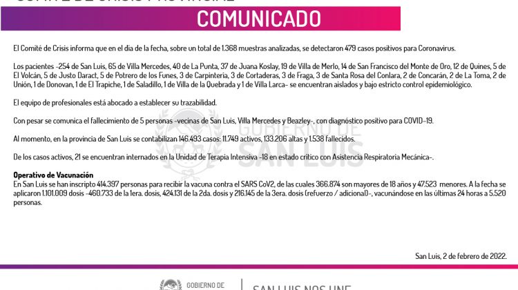 Este miércoles se registraron 479 casos de Coronavirus