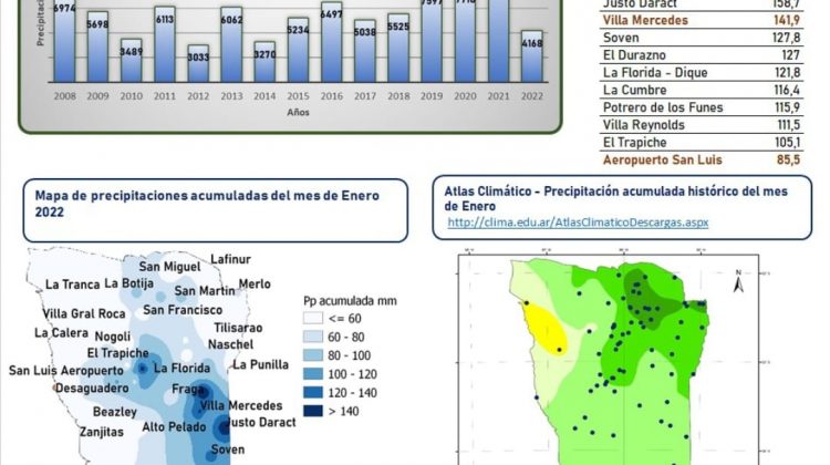 Las lluvias acumuladas durante enero fueron las más bajas de los últimos ocho años