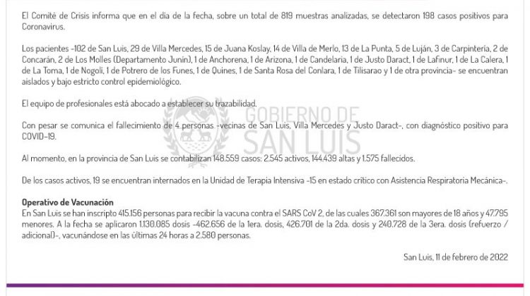 Este viernes se registraron 198 casos de Coronavirus