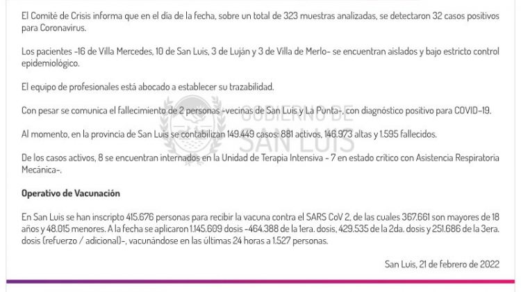 Este lunes se registraron 32 casos de Coronavirus