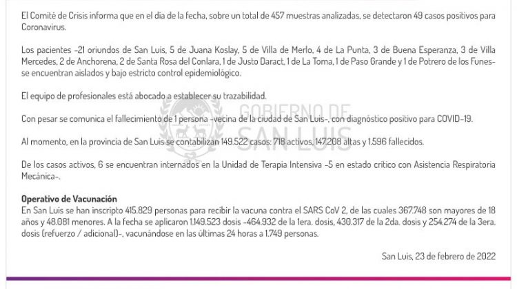 Son 49 los casos de Coronavirus registrados este miércoles