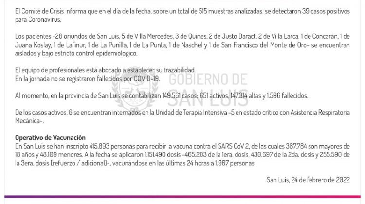 Este jueves se registraron 39 casos de Coronavirus