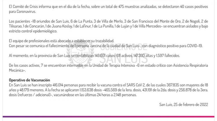 Este viernes se registraron 40 casos de Coronavirus