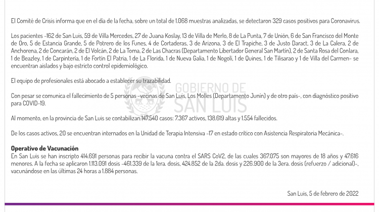 Este sábado se registraron 329 casos de Coronavirus