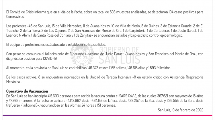 Este sábado se registraron 104 casos de Coronavirus