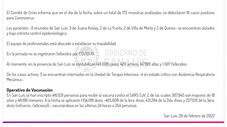 Son 18 los casos de Coronavirus registrados este lunes