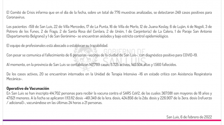 Son 249 los casos de Coronavirus registrados este domingo