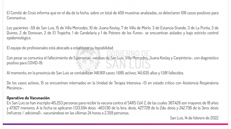 Este lunes se registraron 106 casos de Coronavirus