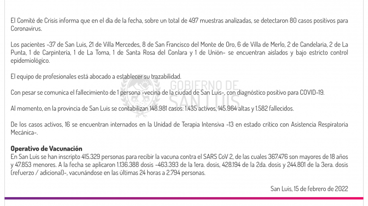 Son 80 los casos de Coronavirus registrados este martes