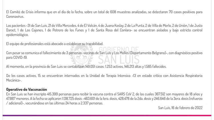 Son 70 los casos de Coronavirus registrados este miércoles