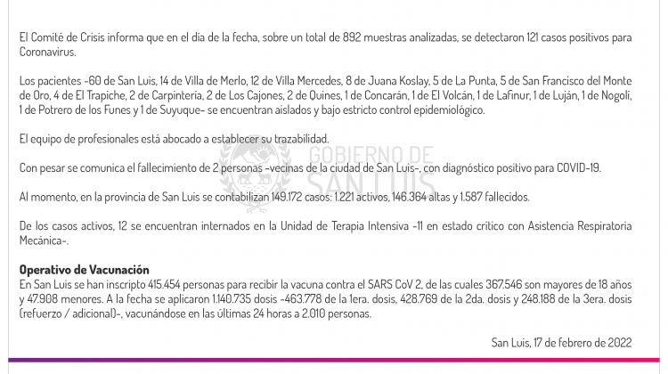 Este jueves se registraron 121 casos de Coronavirus