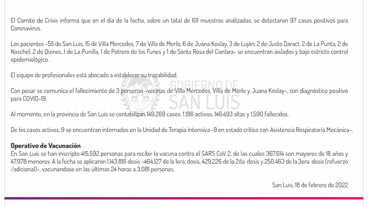 Este viernes se registraron 97 casos de Coronavirus