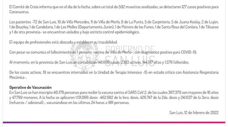 Este sábado se registraron 127 casos de Coronavirus