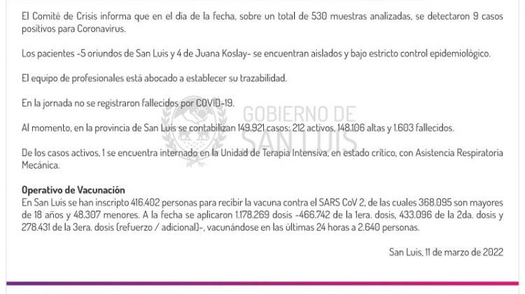 Este viernes se registraron 9 casos de Coronavirus