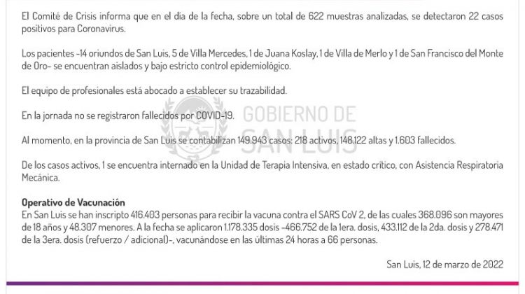 Este sábado se registraron 22 casos de Coronavirus