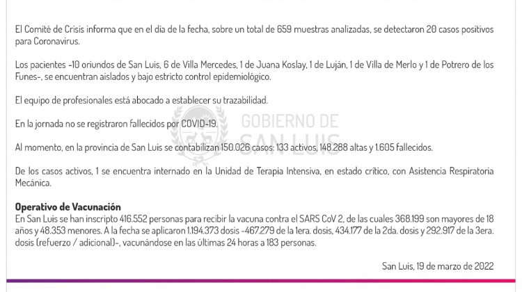 Este sábado se registraron 20 casos de Coronavirus