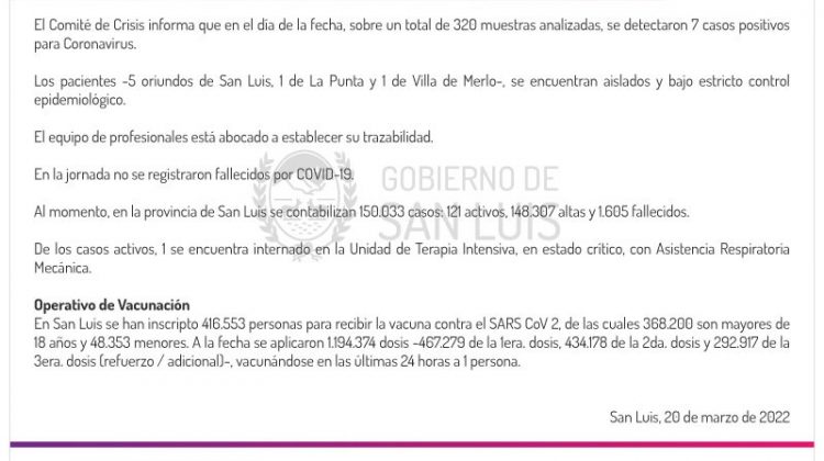 Este domingo se registraron 7 casos de Coronavirus