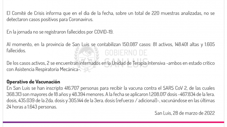 Este lunes no se registraron casos de Coronavirus en la provincia