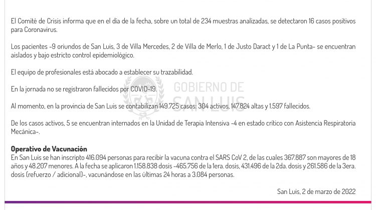 Son 16 los casos de Coronavirus registrados este miércoles