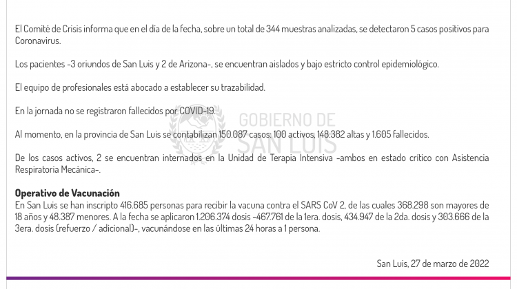 Este domingo se registraron 5 casos de Coronavirus