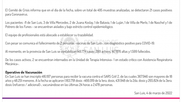 Son 21 los casos de Coronavirus registrados este viernes