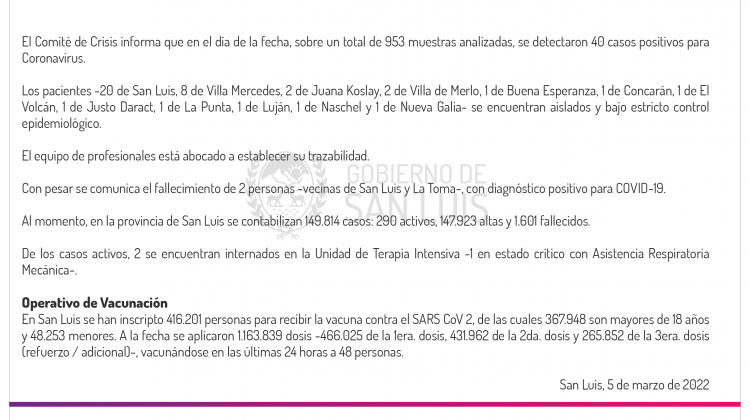 Son 40 los casos de Coronavirus registrados este sábado