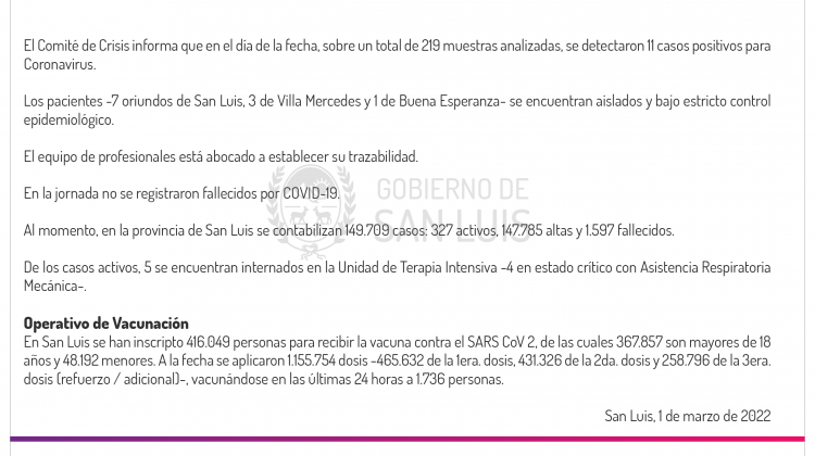 Este martes se registraron 11 casos de Coronavirus