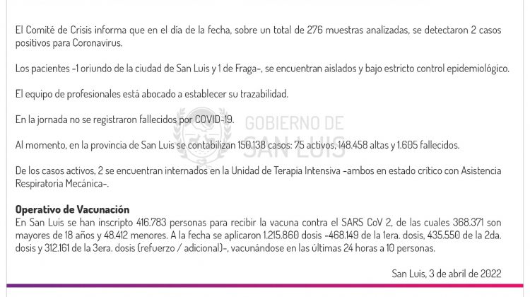 Este domingo se registraron 2 casos de Coronavirus