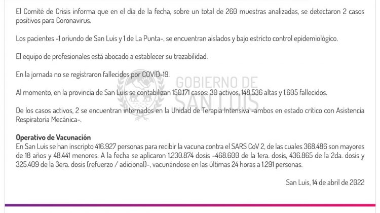 Este jueves se registraron 2 casos de Coronavirus