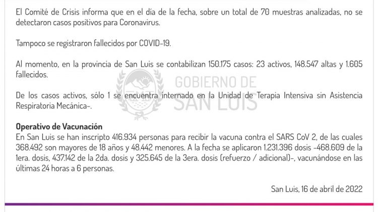 Este sábado no se detectaron casos de Coronavirus