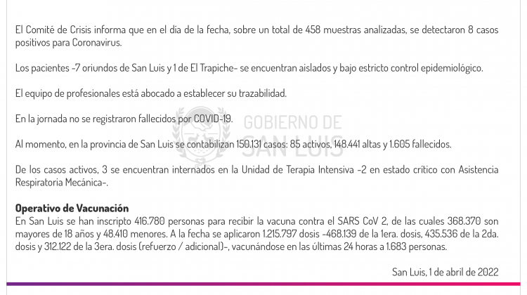 Este viernes se registraron 8 casos de Coronavirus